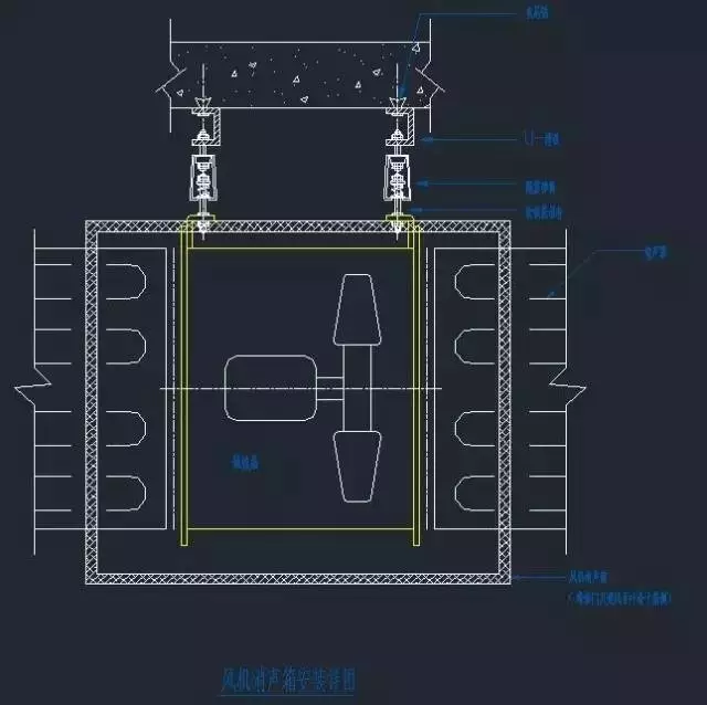 31n 风机消声箱安装详图 消声箱=静压箱或者消声器