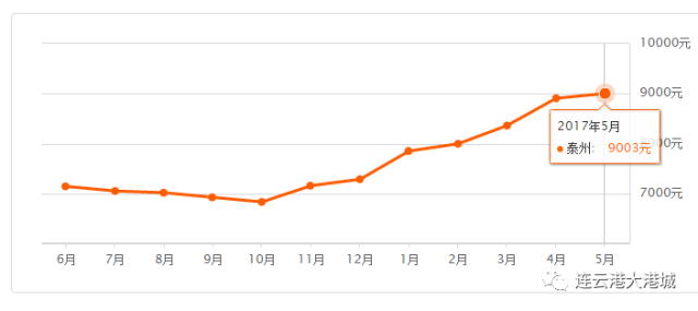 泰州州gdp2021_云南2021年一季度各州市GDP(3)