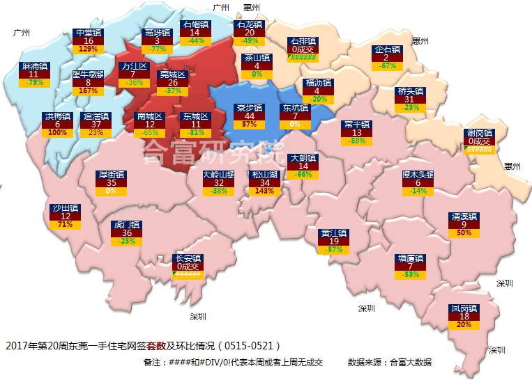 26000寮步的房价飙升至全市最高