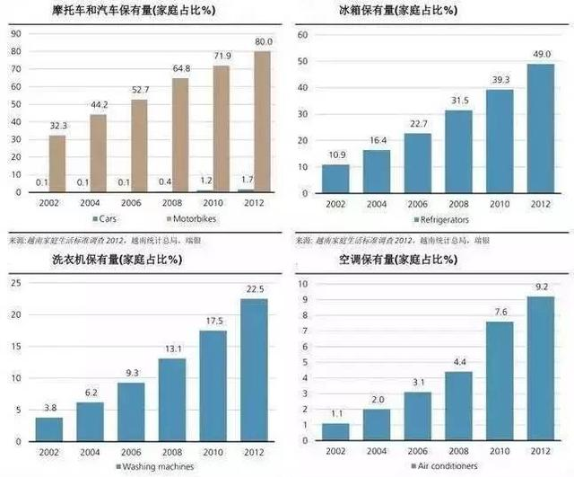广西人均gdp比越南高_中国人均GDP和俄罗斯 越南的比较