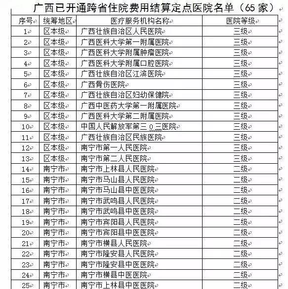 安置人口算同住人吗(2)