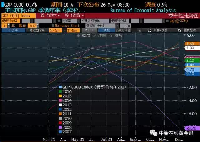 长沙4季度GDP_沁园春长沙(3)