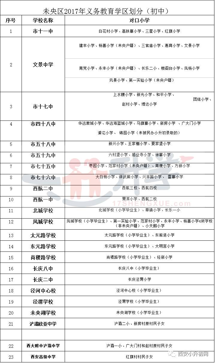 【最全】2017年西安市各区义务教育学校学区划分