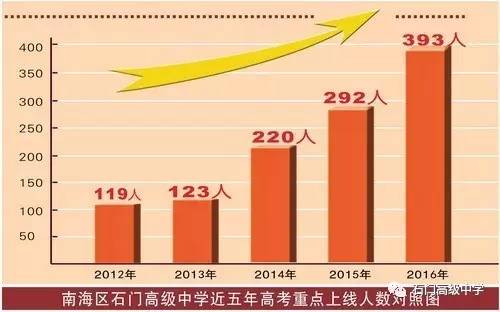 江门三区总人口数_江门三区地图(2)