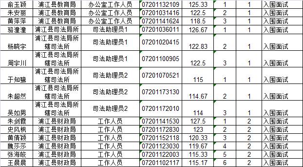 浦江县人口多少_福建福州如果升级为直辖市, 谁会是下一个省会城市(2)