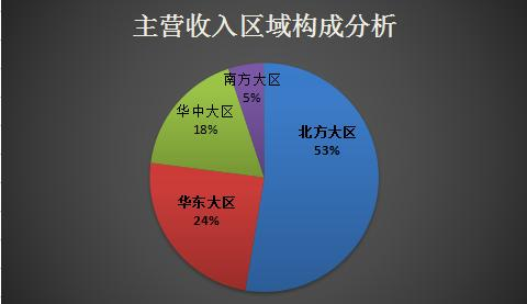 为什么gdp下半年比上半年多_四川21市州上半年GDP成绩单发布 快看你的家乡排第几(2)