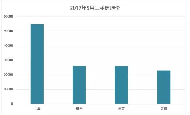 武汉人口去向_武汉人口分布图(2)