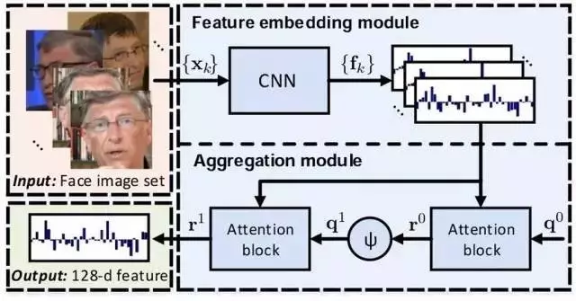 arXiv˫äͬ裬ˢְое