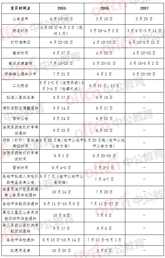 报人口失踪都需要提供什么材料_腊八粥都需要什么材料(2)