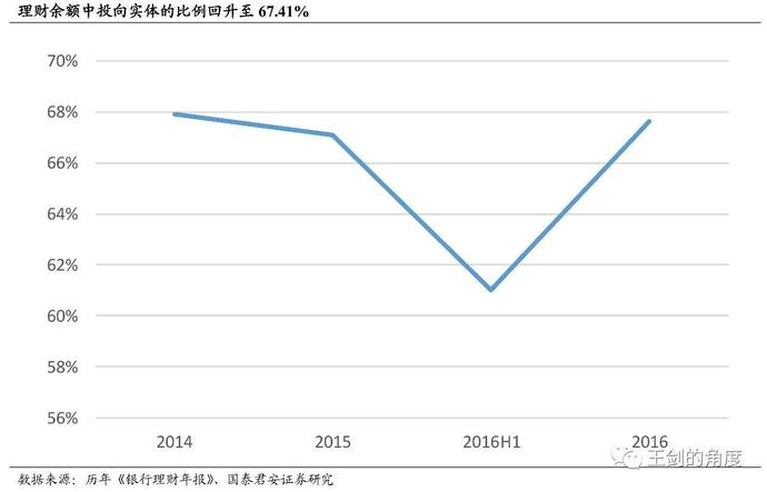 理财资金投向“脱虚向实”了？我们该怎么理财？