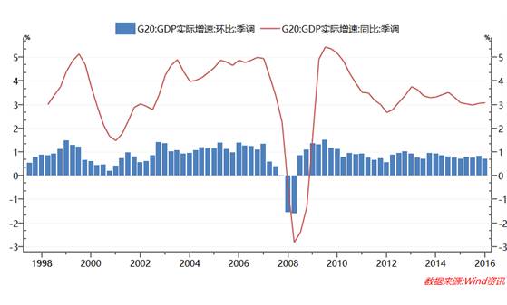 为什么要重估gdp_到2050年,还有哪些国家将成为世界超级大国 除了美国,就是他(2)