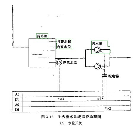 你所了解的排水监控系统是怎么样的?