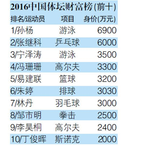 中国有多少人口2016_中国有多少人口 2016年12月中国最新人口数据统计 精确版(3)