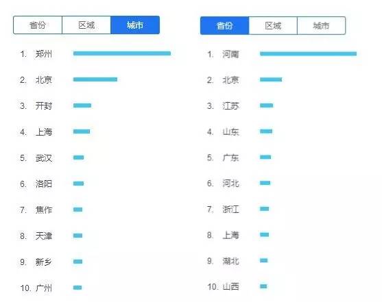 安阳人均gdp多少_新 朋友圈 南京青岛今年有望携手 入万(3)