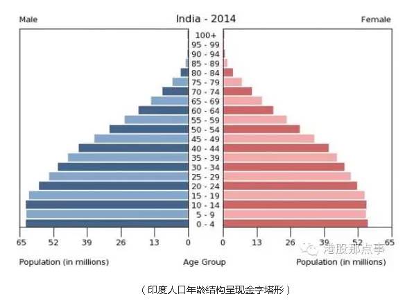 印度人口控制政策_印度人口规模发展现状(3)