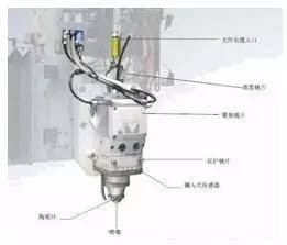 激光切割机的焦点控制是怎么回事