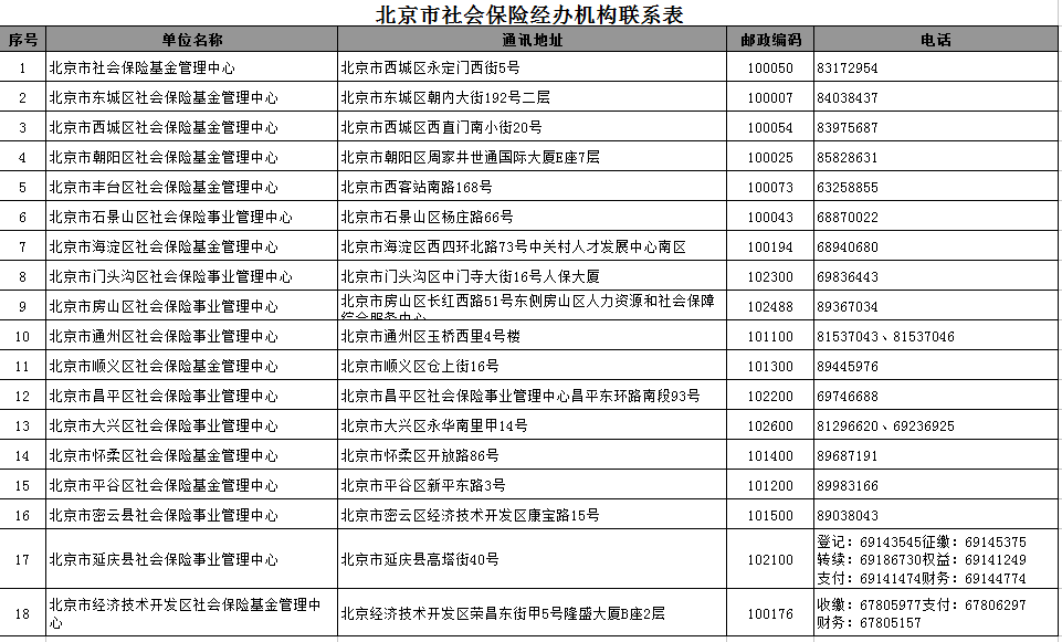 北京市流动人口生育登记服务单_北京市流动人口生育登记服务单,产前办理和产