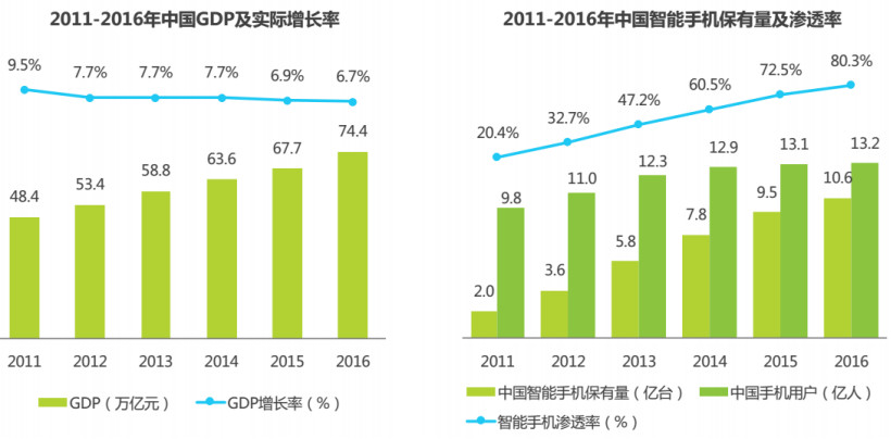 GDP空间插值适用性分析_swot分析(2)