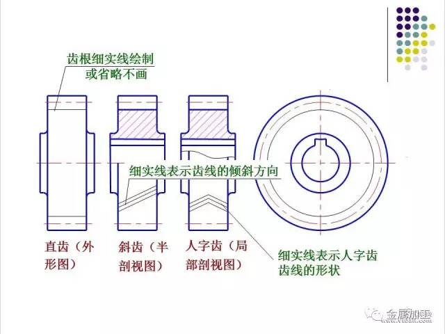 干货ppt!机件常用表达方式及齿轮,弹簧和标准件的画法