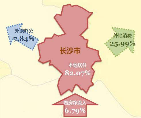 无锡人口净流入_去库存最好的方法就是房地产涨价