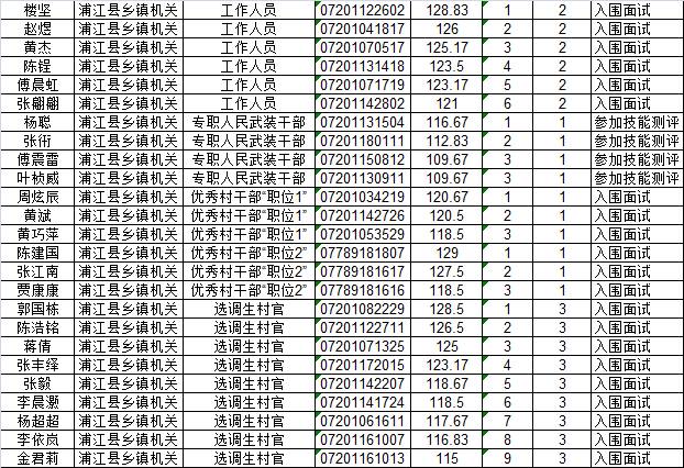 浦江县人口多少_福建福州如果升级为直辖市, 谁会是下一个省会城市(2)