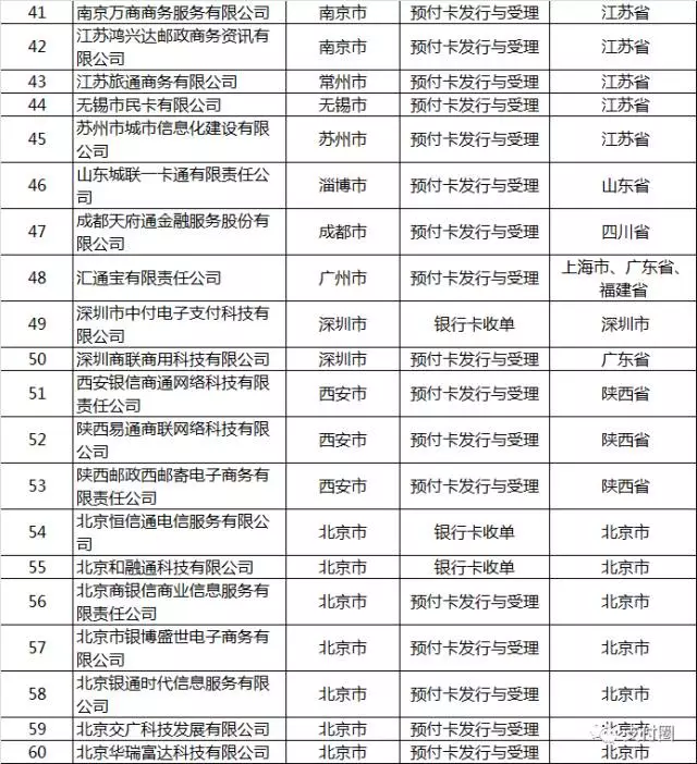 央行:这几家支付牌照正式注销还有多家在注销路上