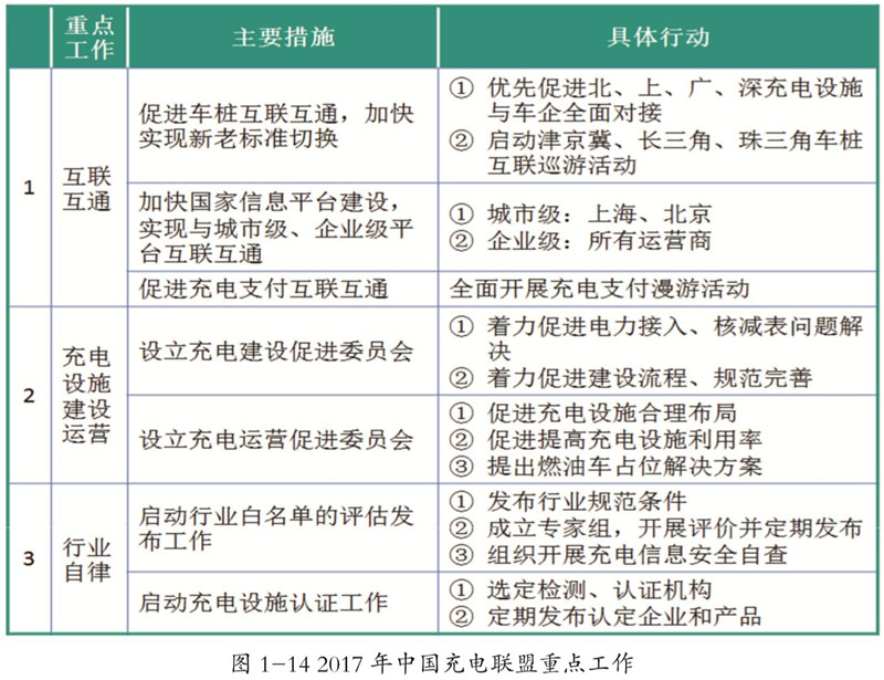 宁夏：加快六大领域基础设施建设