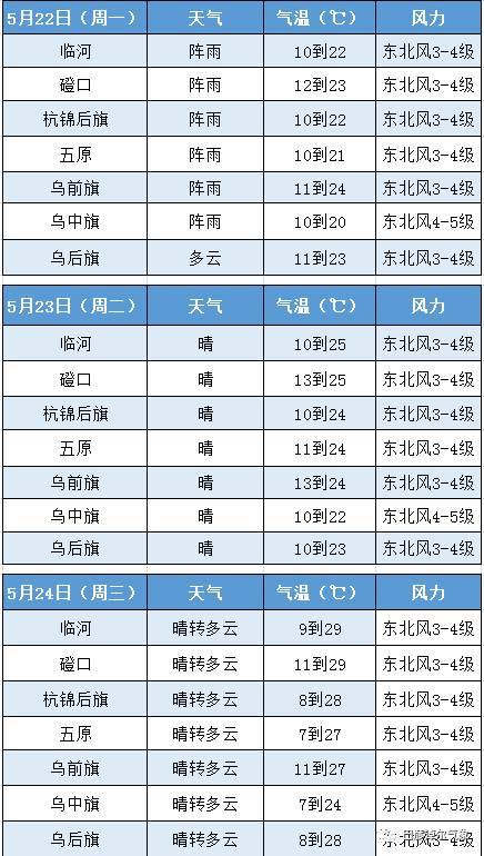 大连市多少人口_大连市第七次全国人口普查公报 这几个重要信息值得关注(2)