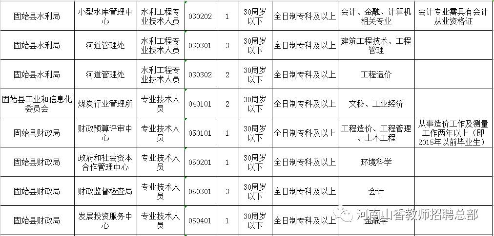 信阳市县人口分布_信阳市地图各县分布图(2)