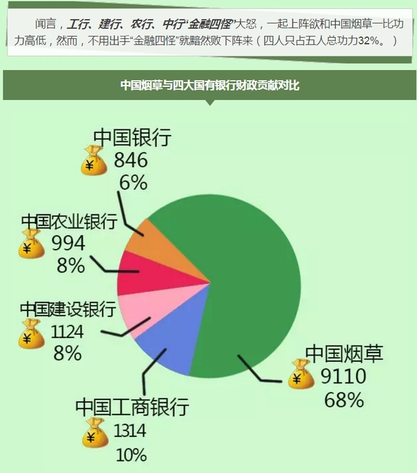 烟草gdp_9 贵州上半年GDP增速位居全国前列(2)