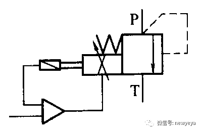 (b)图形符号    图1位移电反馈型直动式电液比例压力阀1-位移传感器