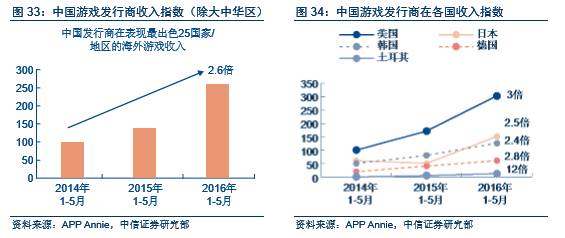 塿Ӫҵ2017°ͶʲԡýӪӪٴ麣