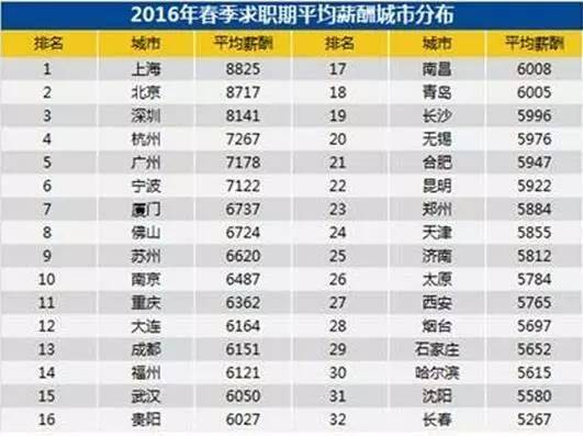 昆明人口多少_过去6年昆明常住人口多了不到32万 不及西安一年增量