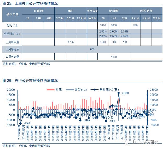 【数据解析货币政策】长短搭配，量价结合，货币政策稳健中性