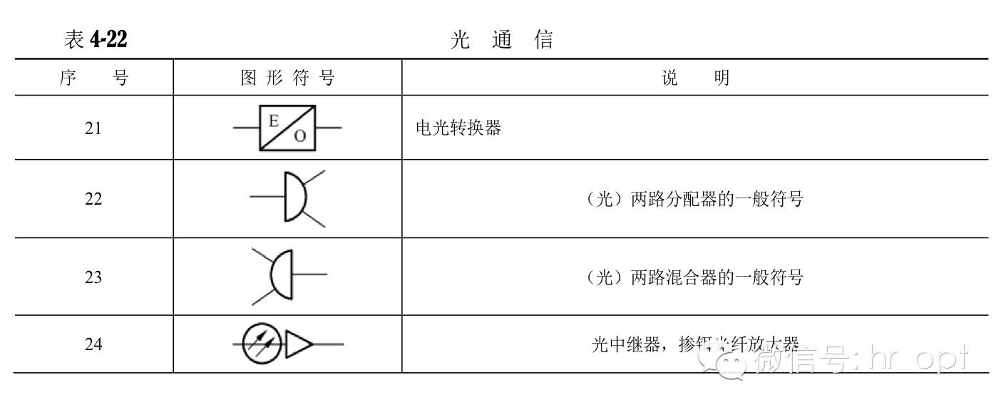 通信工程图例大全