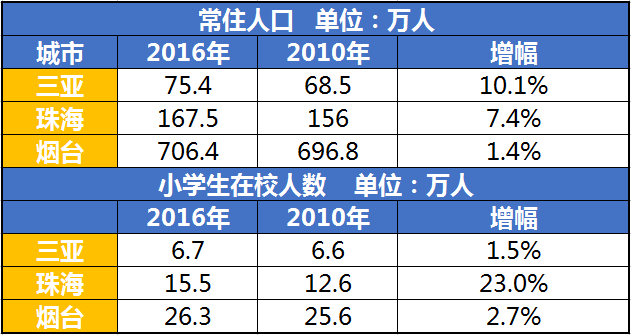 烟台常住人口_麻烦给 乘风破浪 的烟台来一杯Mojito