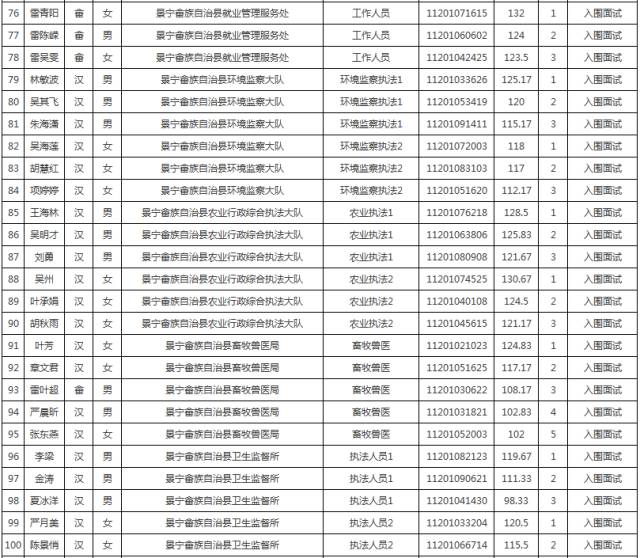 江西畲族人口排名_江西会昌洞头畲族村