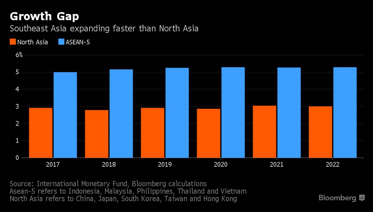 人口红利带来发展优势，东南亚经济即将迎来崛起
