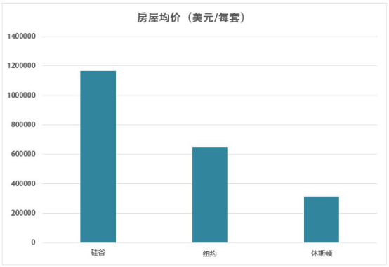 武汉人口去向_武汉人口分布图(2)