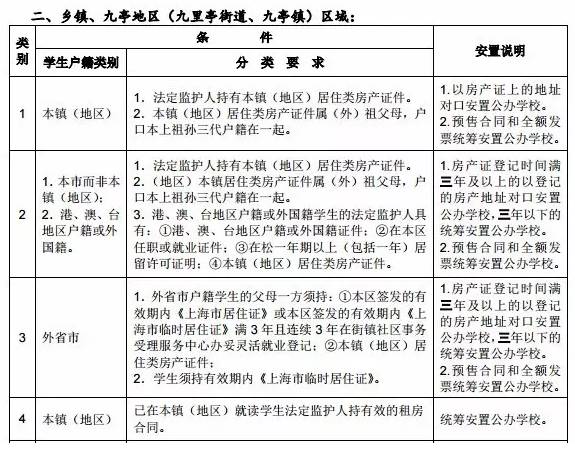 苏州学区房户籍人口18平米_苏州园区学区划分图