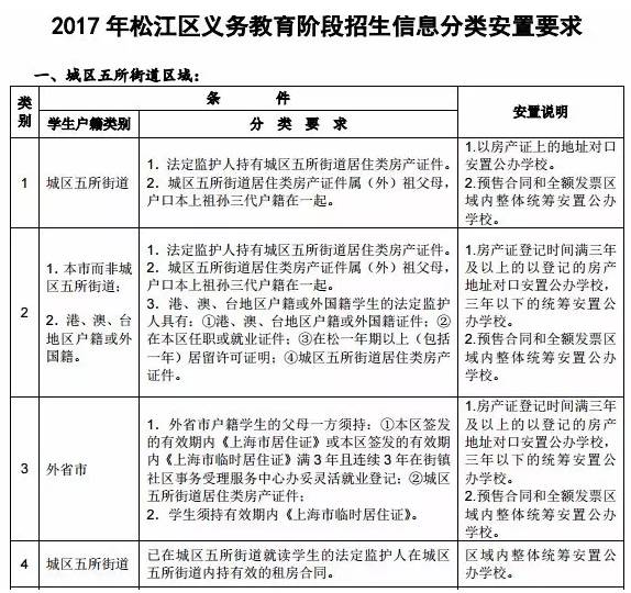 苏州学区房户籍人口18平米_苏州园区学区划分图