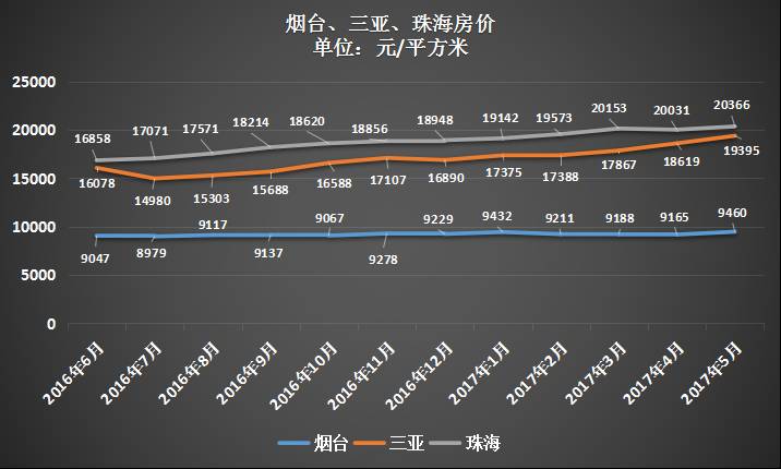 三亚常住人口有多少人_2017年三亚常住人口76.42万 汉族占比57.5 附图表(2)