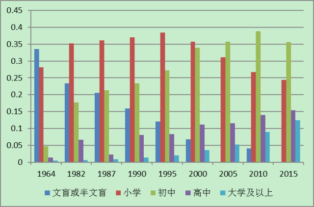 中国人口老龄化_中国人口政策成就