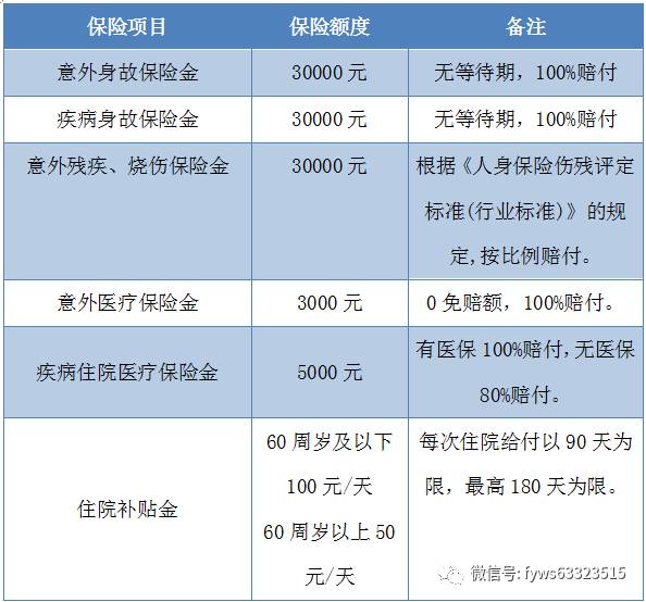 农村人口三个条件_人口普查(3)