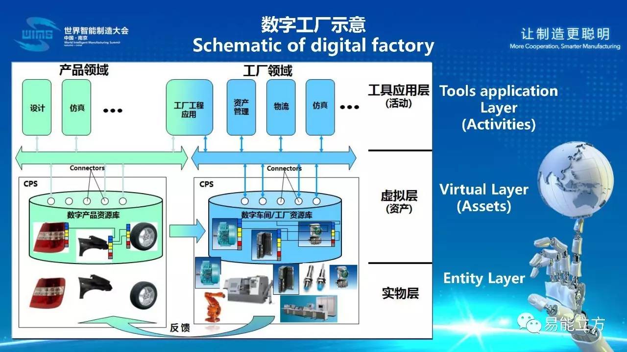 【ppt分享】智能制造核心要素及其标准化