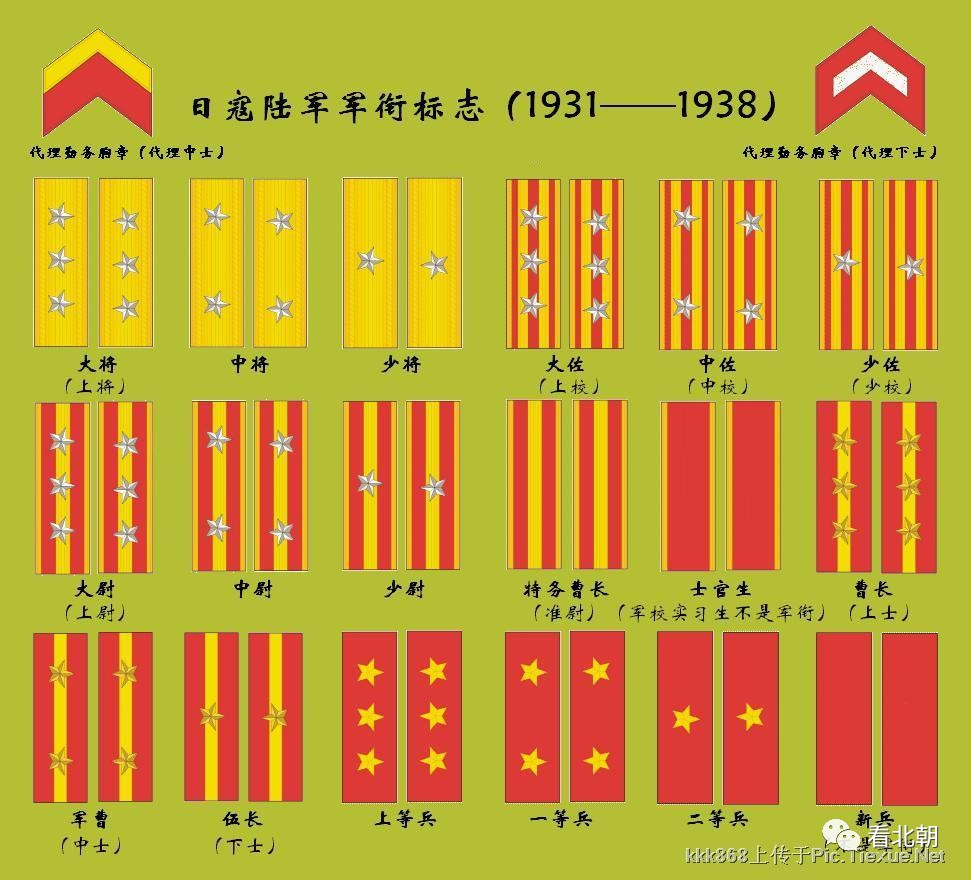 二战各国军衔标识