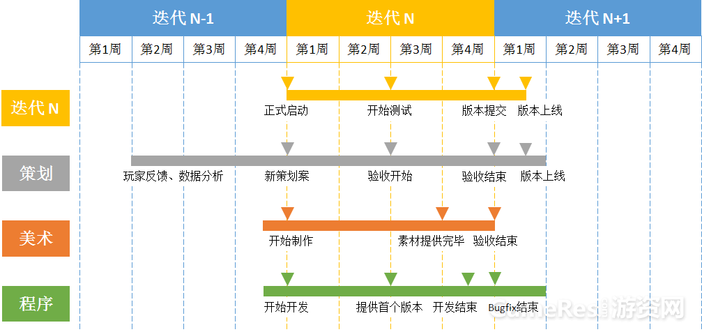 一年30次更新《僵尸榨汁机》如何进行快速迭代?