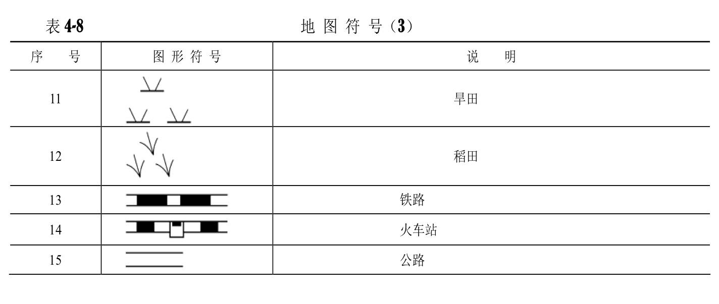 通信工程图例大全