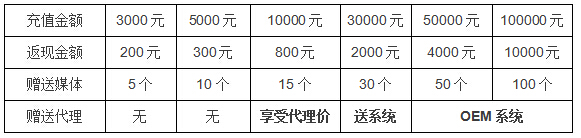 电竞一搜百应V20体系正式上线办事更温情(图3)