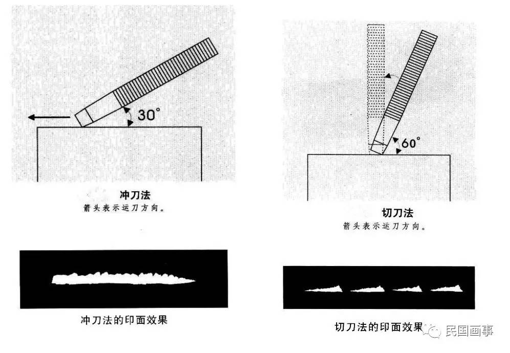 而皖派则比浙派更显得工整流利,多以冲刀法为主.